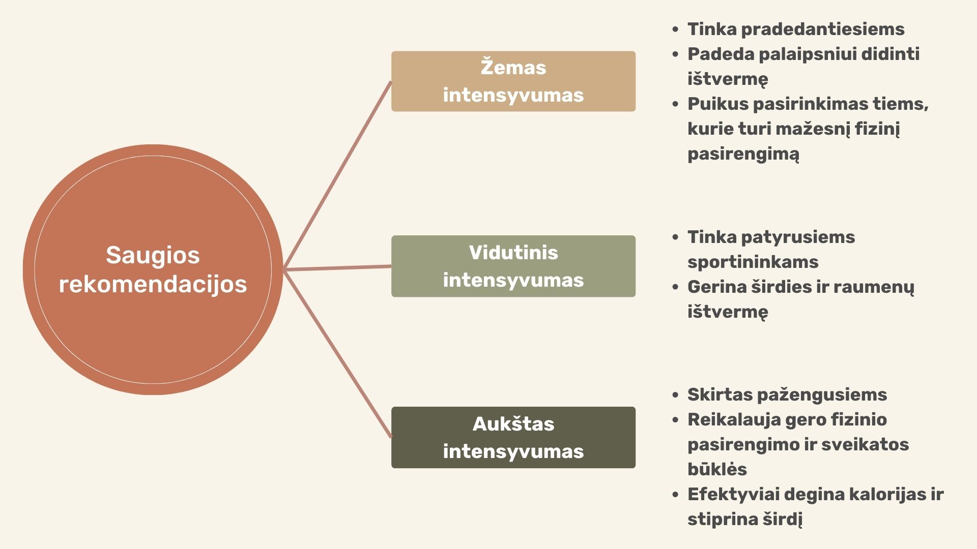 Kardio Saugios Rekomendacijos